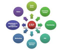 Advantages of an ERP Solution for Textile Industries