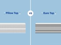 What is the Difference Between a Pillow-Top and a Euro-Top Mattress?