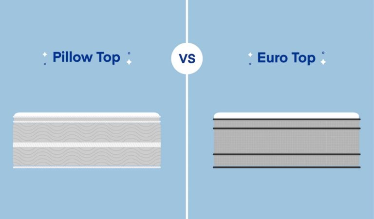 What is the Difference Between a Pillow-Top and a Euro-Top Mattress?