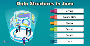 Data Structures in Java and Its Importance