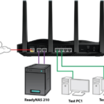 Aggregation Routers