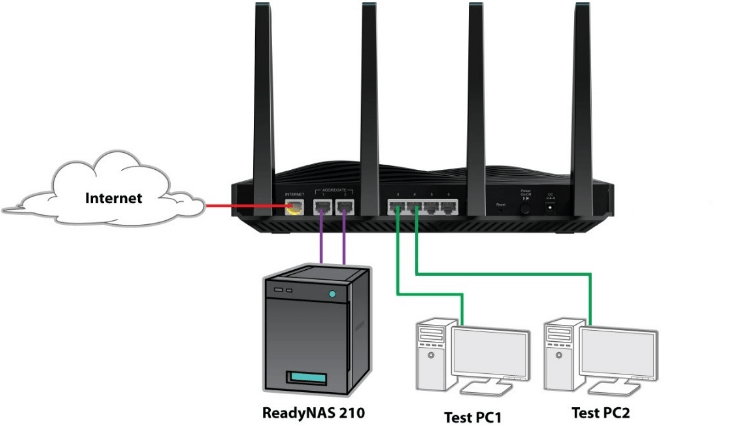 Aggregation Routers