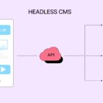 Headless CMS
