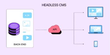 Headless CMS