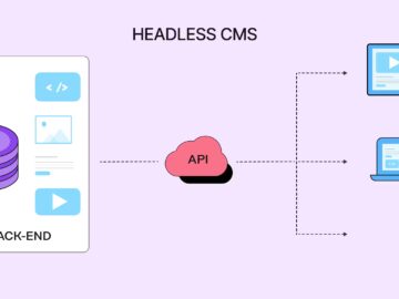 Headless CMS