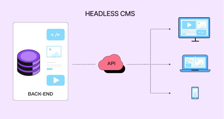 Headless CMS