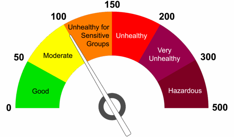 The Home Maintenance Tasks That Actually Matter for Air Quality